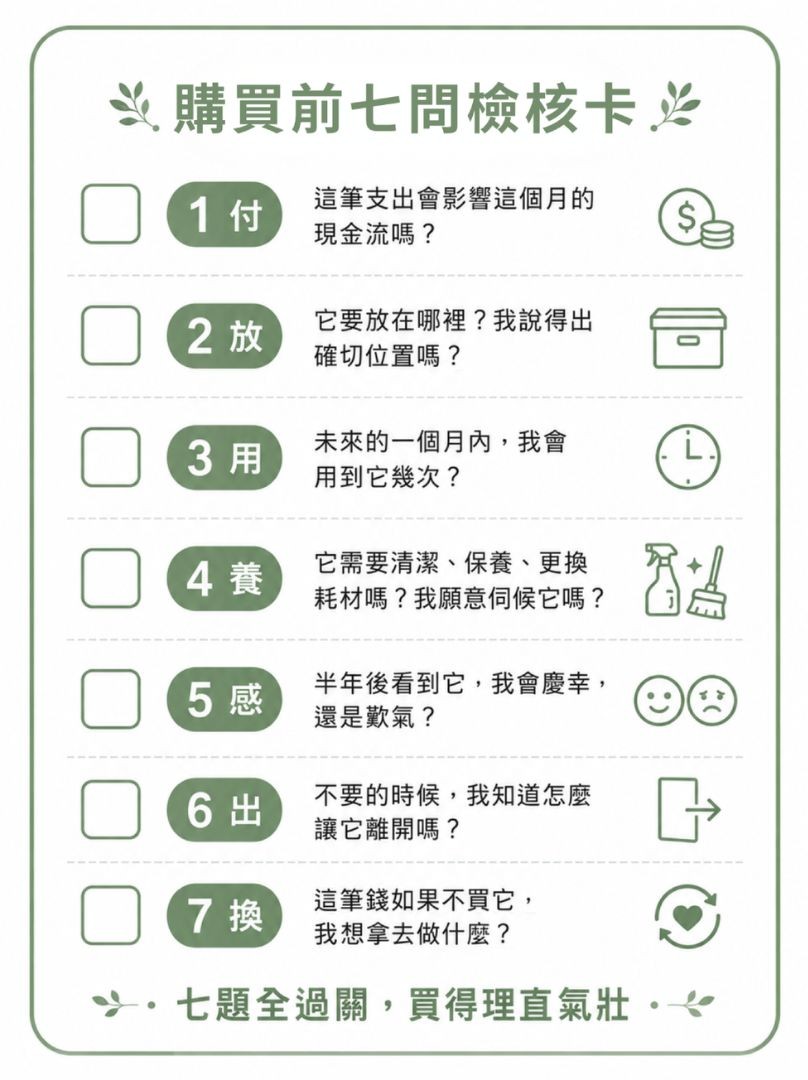 購買前七題檢核卡